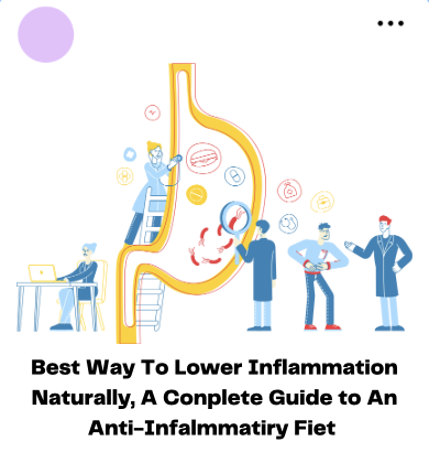 Anti-Inflammatory diet, Sports Performance/ Recovery